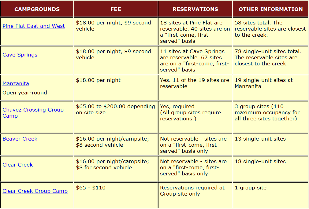 Sedona and Oak Creek Canyon Campground Reservations and Fees
